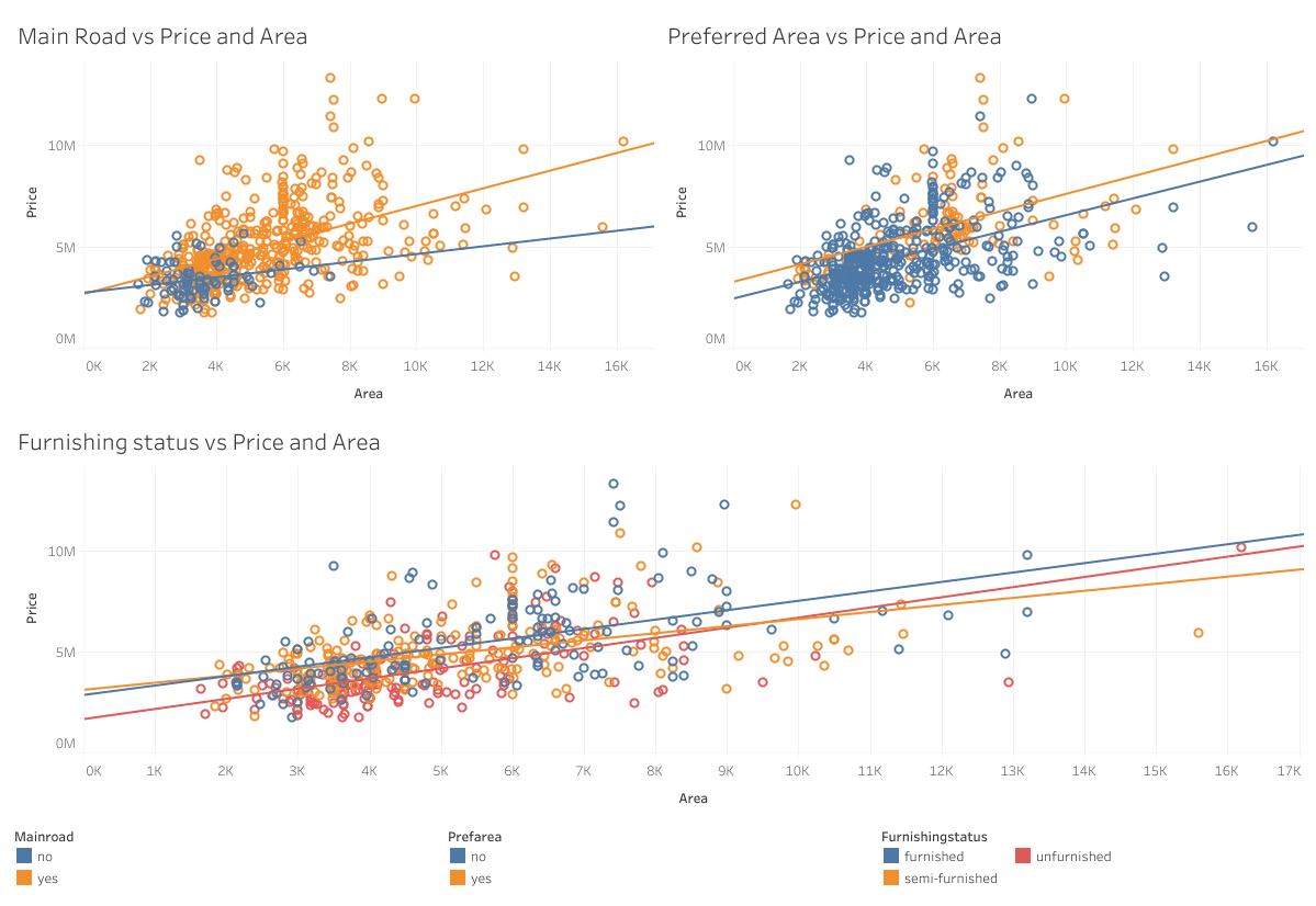 Toronto House Price Analysis